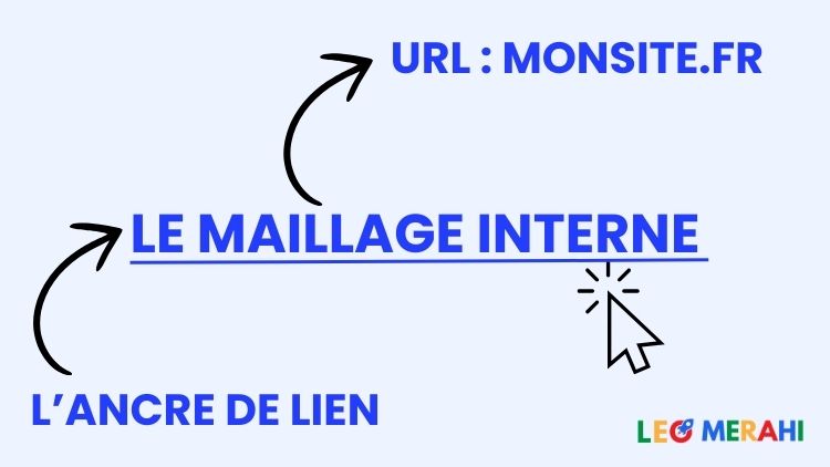 Explication d'un lien